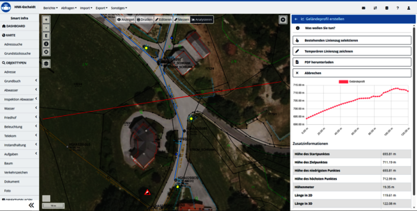 Binden Sie Geländemodelle direkt in rmDATA Smart Infra ein.