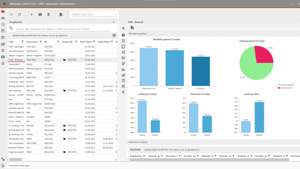 RMproject unterstützt mit aussagekräftigen Zahlen und übersichtlichen Grafiken.