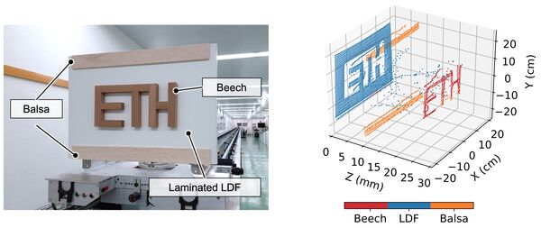 Probekörper aus drei verschiedenen Materialien (links), Ergebnis eines Scans aus ca. 50 m Entfernung mit Spektrum-basierender Materialklassifikation 